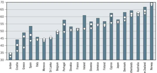 Figure  27:  Employment  percentage  rates  in  the  fourth  quarters  of  2007,  2010  and 2012 (Source: ILO/IILS, 2013)