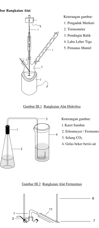 Gambar Rangkaian Alat 