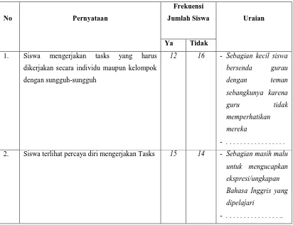 Table 3. The Example of Observation Guide 
