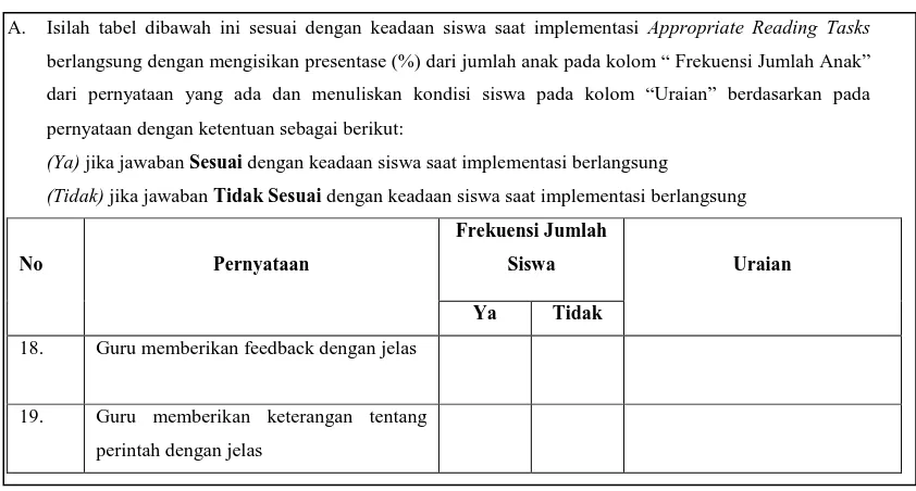 Table 10.  The Example of Statements for Observation Guide in Obtaining  Information about the Implementation of the Tasks 