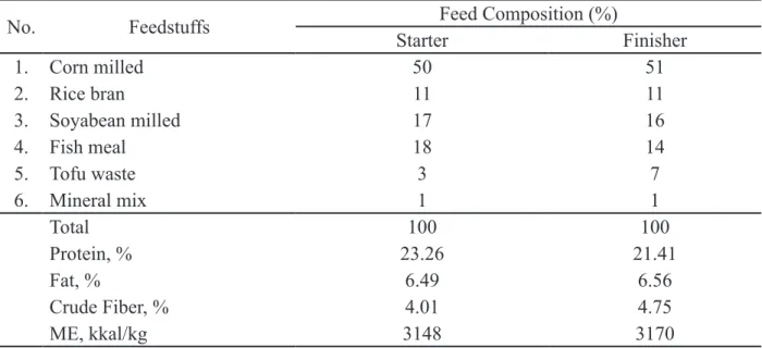 Table  1. Composition of feed used as a basic formula of the local diets (LD)