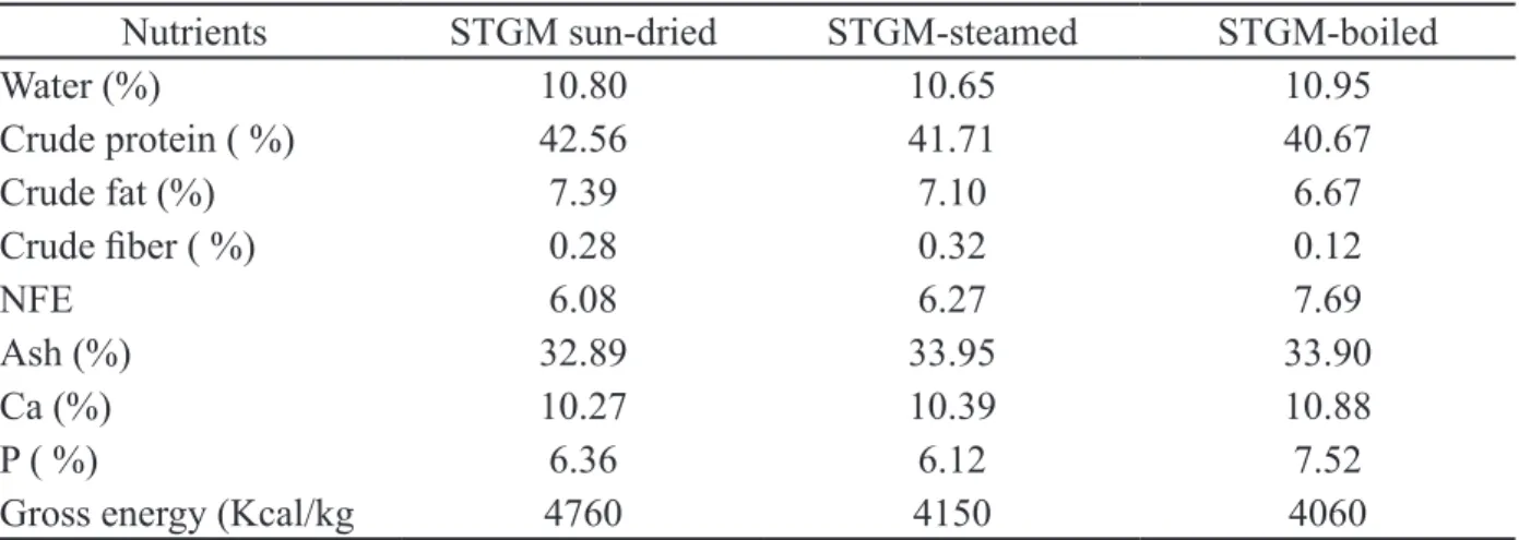 Tabel 1. Nutrients in skipjack tuna gill meal (STGM)