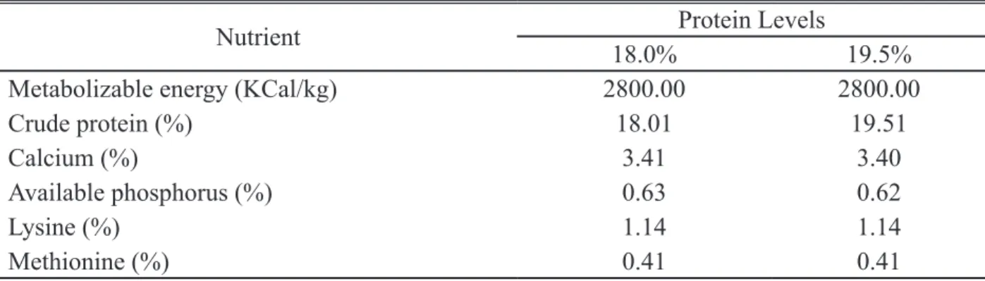 Table 1. Nutrient composition of experimental diets