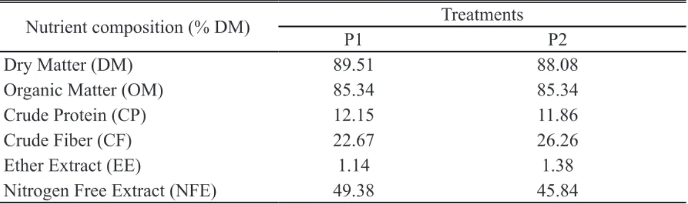 Table 1. Feed Ingredients and nutrient composition for each treatments