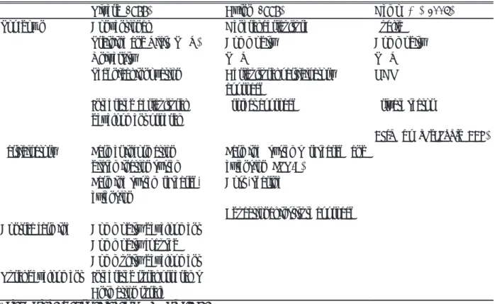 Table 1 Model/approaches of extension by various scholar