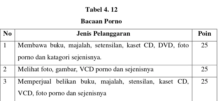 Table 4. 13 