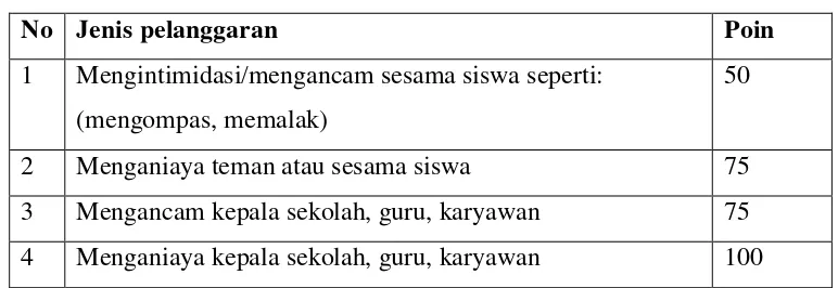 Tabel 4. 14 