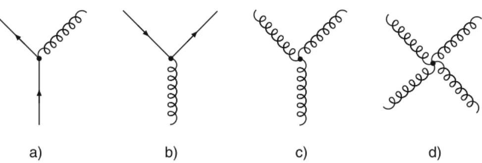 Fig. 8.1 The fundamental interaction diagrams of the strong interaction: emission of a gluon by a quark (a), splitting of a gluon into a quark-antiquark pair (b) and “self-coupling” of gluons (c, d)