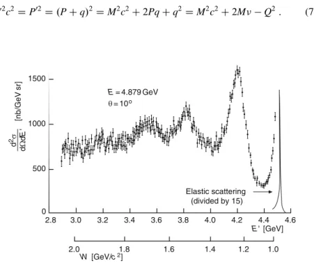 Figure 7.1 shows a spectrum from electron-proton scattering. It was obtained at an electron energy E D 4:9 GeV and at a scattering angle of  D 10 ı by varying the accepted scattering energy of a magnetic spectrometer in small steps.