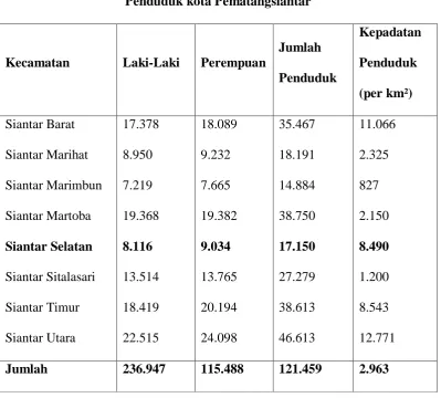 Tabel 2 