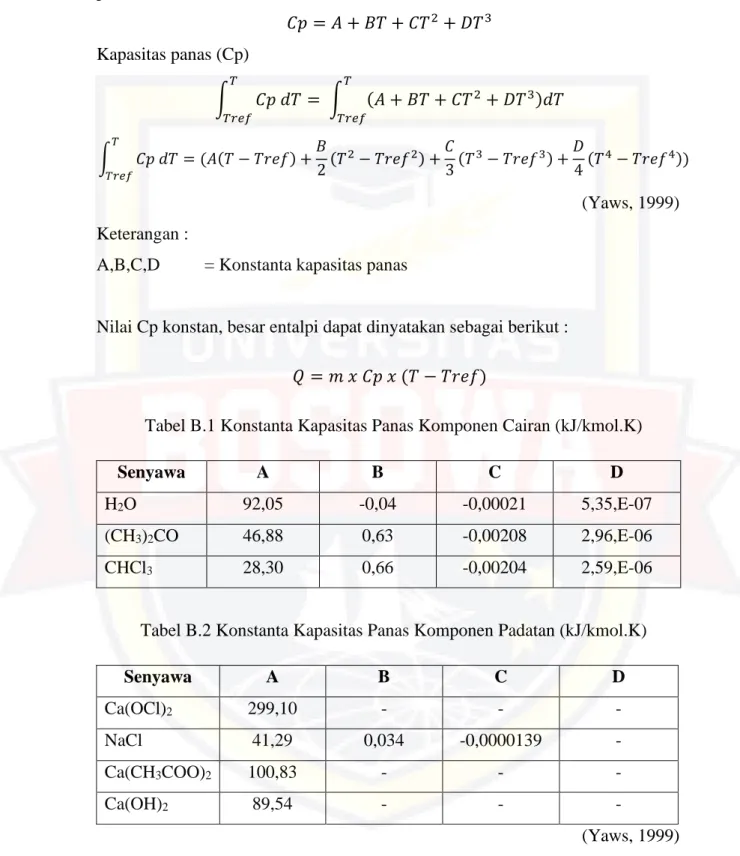 Tabel B.1 Konstanta Kapasitas Panas Komponen Cairan (kJ/kmol.K) 