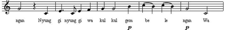 Gambar 9. Potongan lagu Gundhul Pacul dengan tanda dinamik Cressendo dan decressendo 