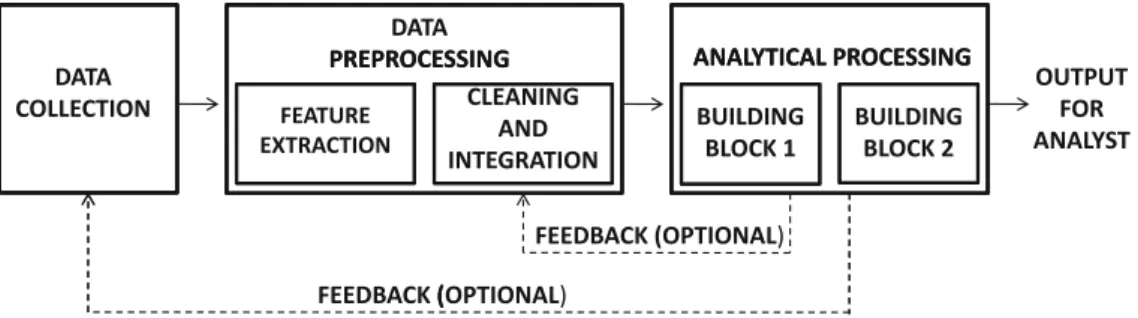 Figure 1.1: The data processing pipeline