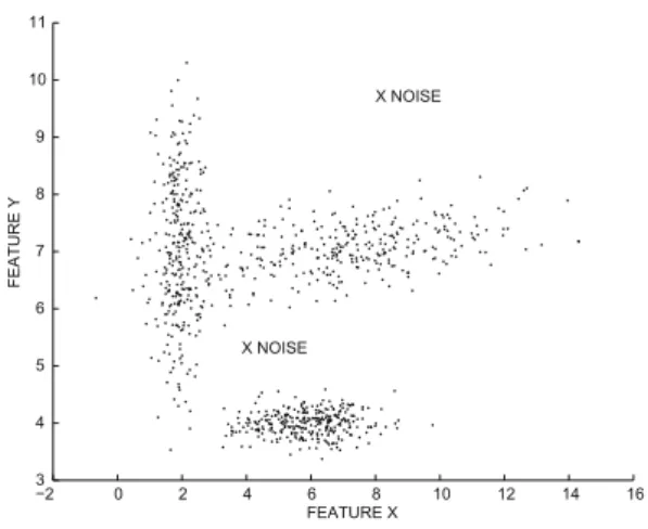 Figure 2.1: Finding noise by data-centric methods