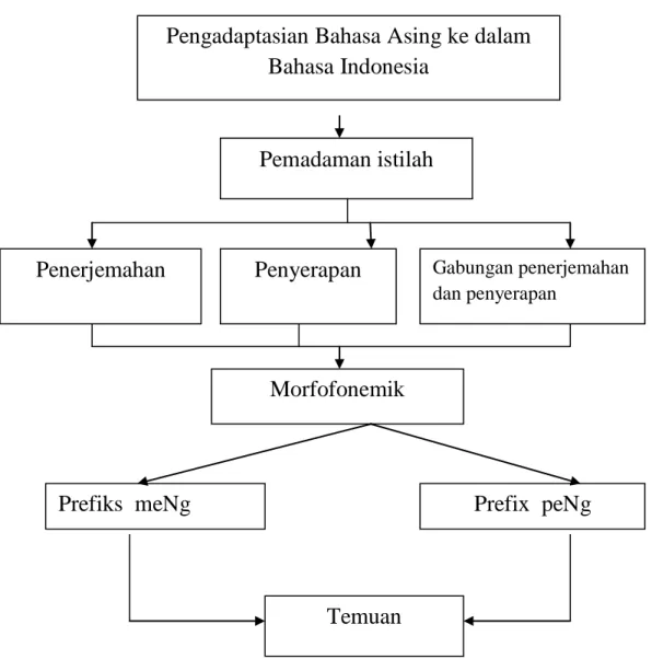 Gambar 1. Bagan Kerangka Pikir 