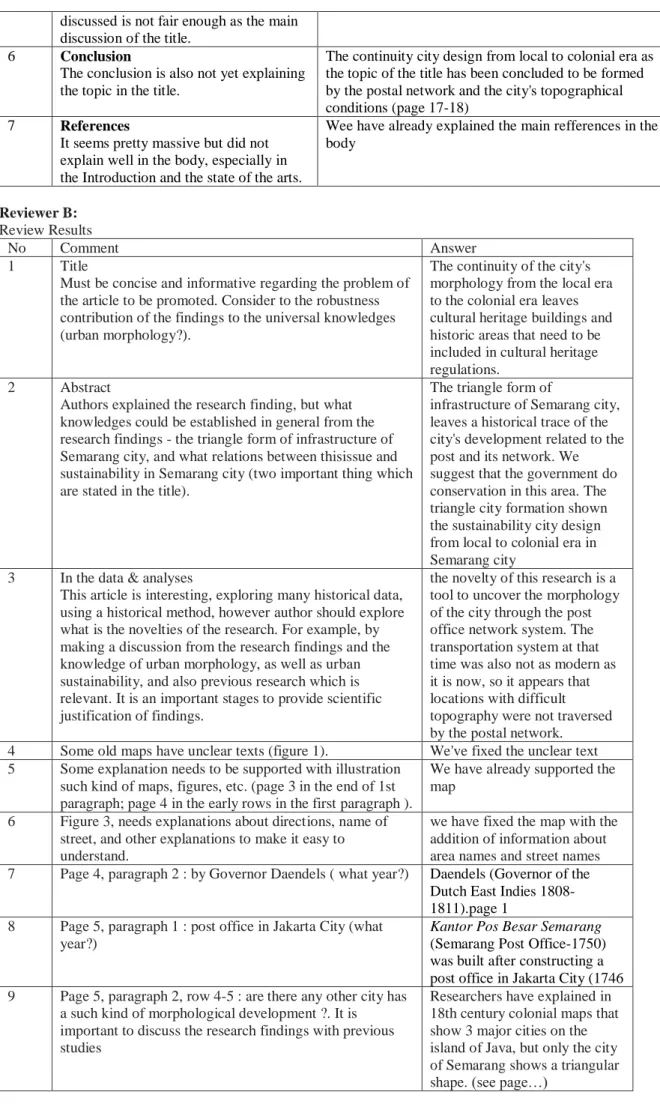 6  Figure 3, needs explanations about directions, name of  street, and other explanations to make it easy to  understand