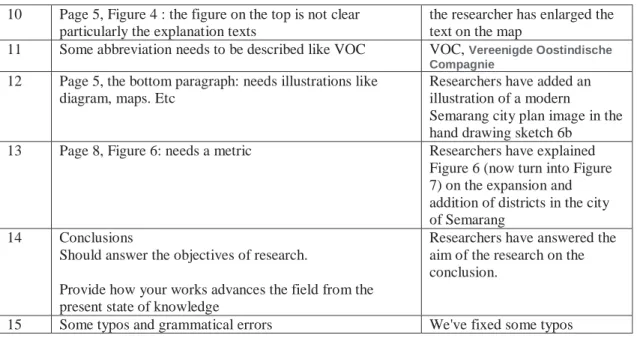 10  Page 5, Figure 4 : the figure on the top is not clear  particularly the explanation texts 