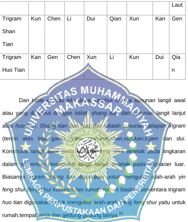 Tabel Arah Mata Angin Terbaik