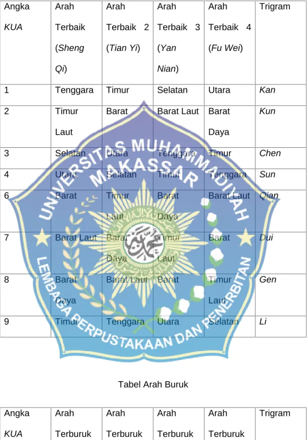 Tabel Arah Buruk Angka