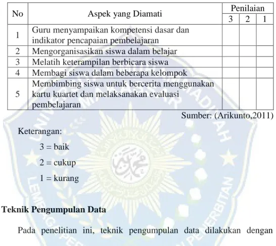 Tabel 3.3 Lembar observasi Guru dalam pembelajaran 