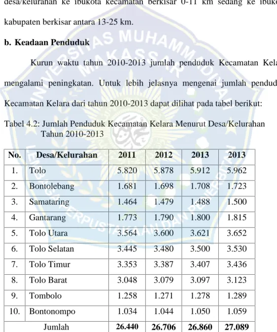 Tabel 4.2: Jumlah Penduduk Kecamatan Kelara Menurut Desa/Kelurahan Tahun 2010-2013