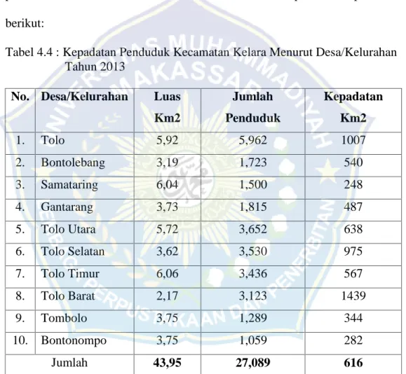 Tabel 4.4 : Kepadatan Penduduk Kecamatan Kelara Menurut Desa/Kelurahan Tahun 2013