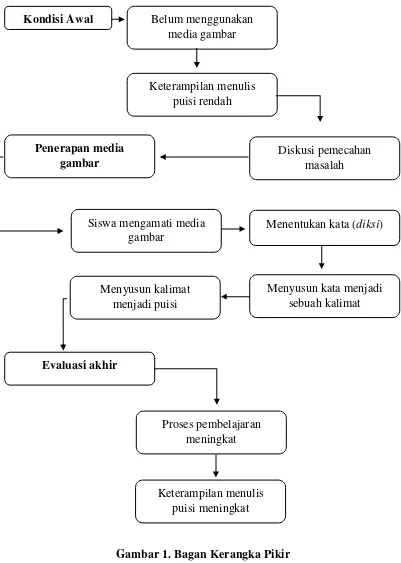 gambar  masalah 