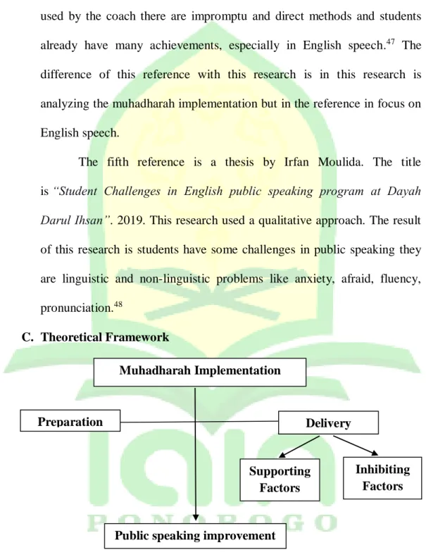 Figure 2. 1. Theoretical Framework                                                               