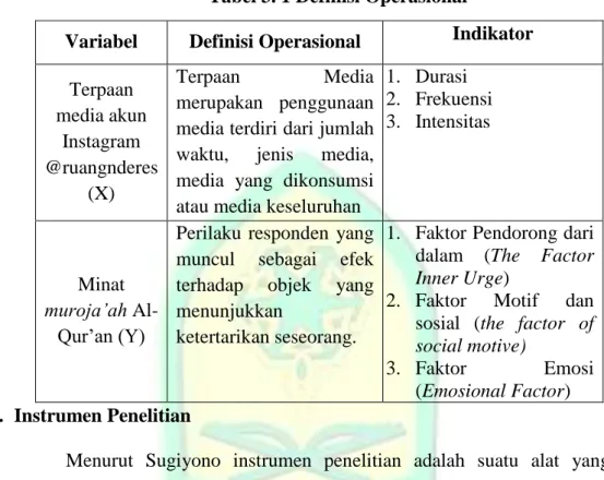 Tabel 3. 1 Definisi Operasional 