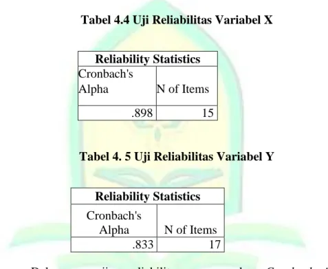 Tabel 4.4 Uji Reliabilitas Variabel X   Reliability Statistics 