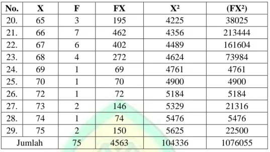 Tabel 4. 15 Mean dan Standar Deviasi Variabel X (Terpaan Media 