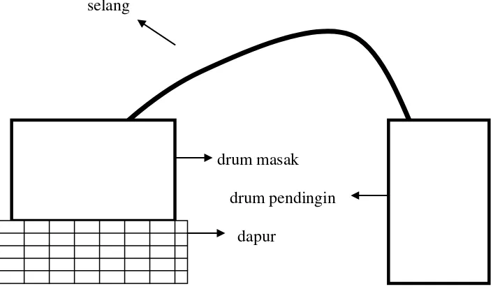 Gambar 3.6. Sketsa bentuk selang 