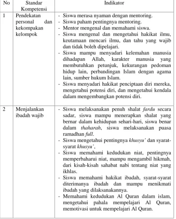Tabel 1. Kurikulum Program Mentoring SMA Negeri 5 Yogyakarta