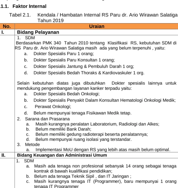 Tabel 2.1.  Kendala / Hambatan Internal RS Paru dr. Ario Wirawan Salatiga,  Tahun 2019 