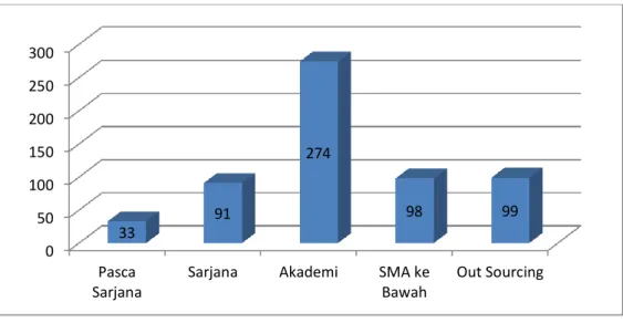 Grafik 2.2.   Distribusi PNS RS Paru dr. Ario Wirawan Salatiga  Menurut Golongan, Semester I 2019 