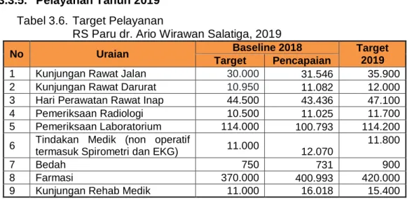 Tabel 3.7.  Skor penilaian kinerja pada Aspek Keuangan   RS Paru dr. Ario Wirawan Salatiga,2019 