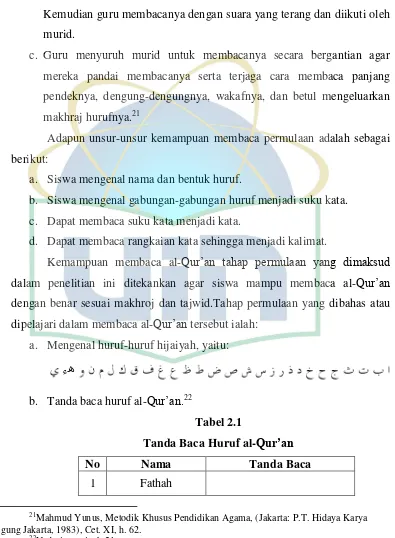 Tanda Baca Huruf al-Tabel 2.1 Qur’an 