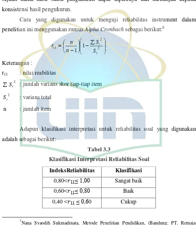 Tabel 3.3 Klasifikasi Interpretasi Reliabilitas Soal 