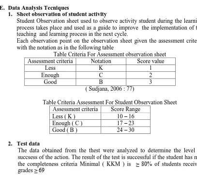 Table Criteria For Assessment observation sheet Notation K 
