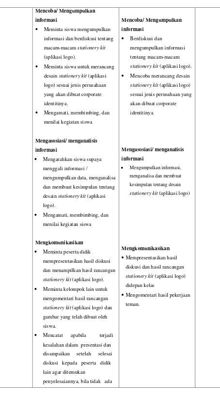 gambar yang telah dibuat oleh 