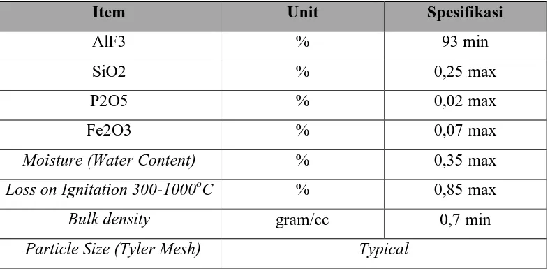 Tabel 2.5. Spesifikasi AlF3 