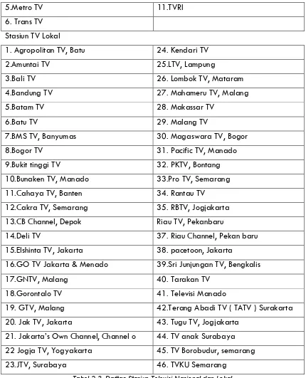 Tabel 2.3. Daftar Stasiun Televisi Nasional dan Lokal 