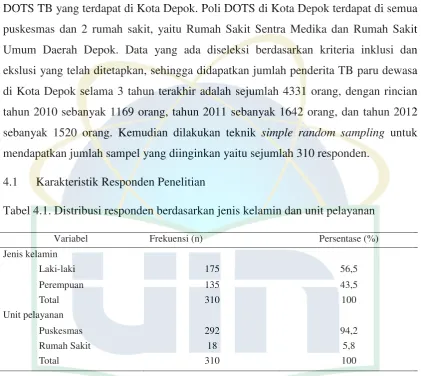 Tabel 4.2. Distribusi responden berdasarkan umur 