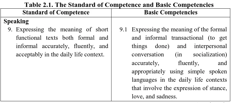 Table 2.1. The Standard of Competence and Basic Competencies Basic Competencies 