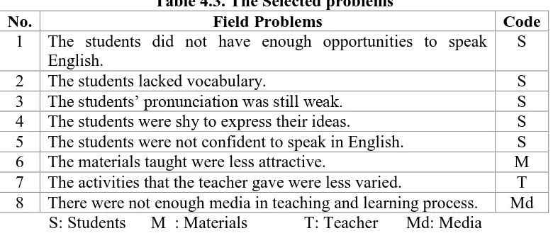 Table 4.3. The Selected problems Field Problems 