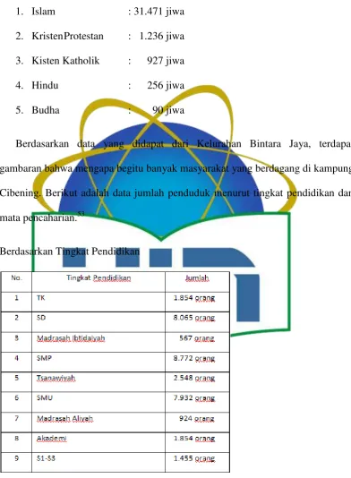 gambaran bahwa mengapa begitu banyak masyarakat yang berdagang di kampung 