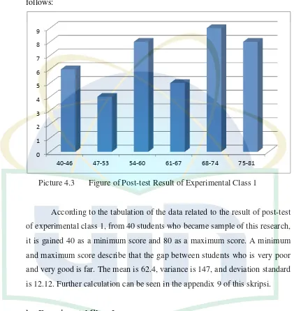 Figure of Post-test Result of Experimental Class 1 