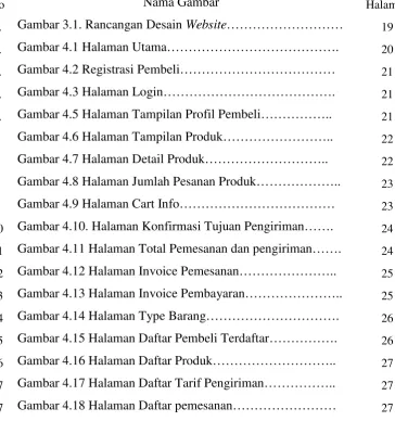 Gambar 3.1. Rancangan Desain Website……………………… 