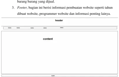 Gambar 3.1. Rancangan Desain Website 