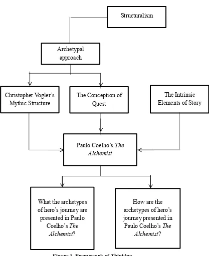 Figure 1. Framework of Thinking 
